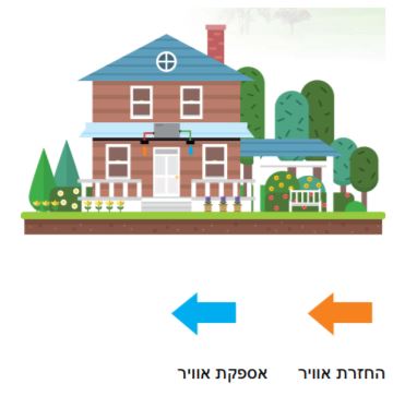 מסיר לחות תקרתי תעשייתי Luko FD-S380L 1 media 20092021121656.jpg?rnd=5.315799E 02?rnd=0