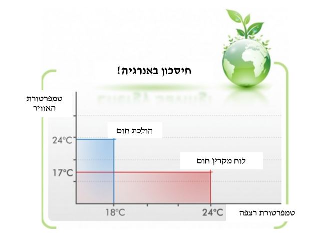 נורת אינפרא אדום 1200W אורך 560 מ"מ 1 media 24122020180853.jpg?rnd=5.137271E 02?rnd=0