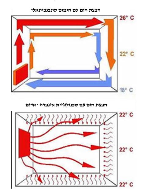 נורת אינפרא אדום 1200W אורך 560 מ"מ 2 media 24122020181015.jpg?rnd=.4756586?rnd=0