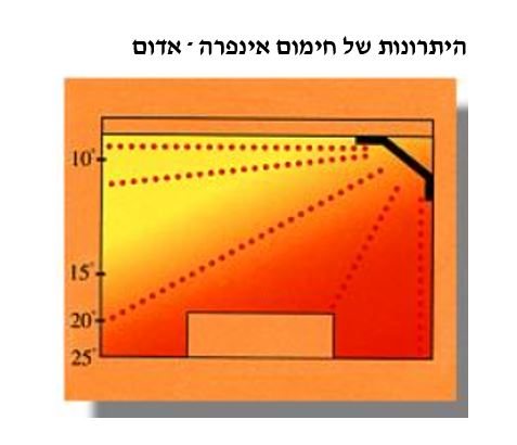 נורת אינפרא אדום 1500W אורך 450 מ"מ 3 media 24122020181119.jpg?rnd=.4807855?rnd=0