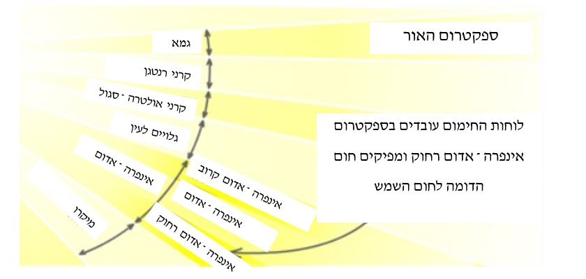 נורת אינפרא אדום 1200W אורך 560 מ"מ 4 media 24122020181153.jpg?rnd=.4728815?rnd=0