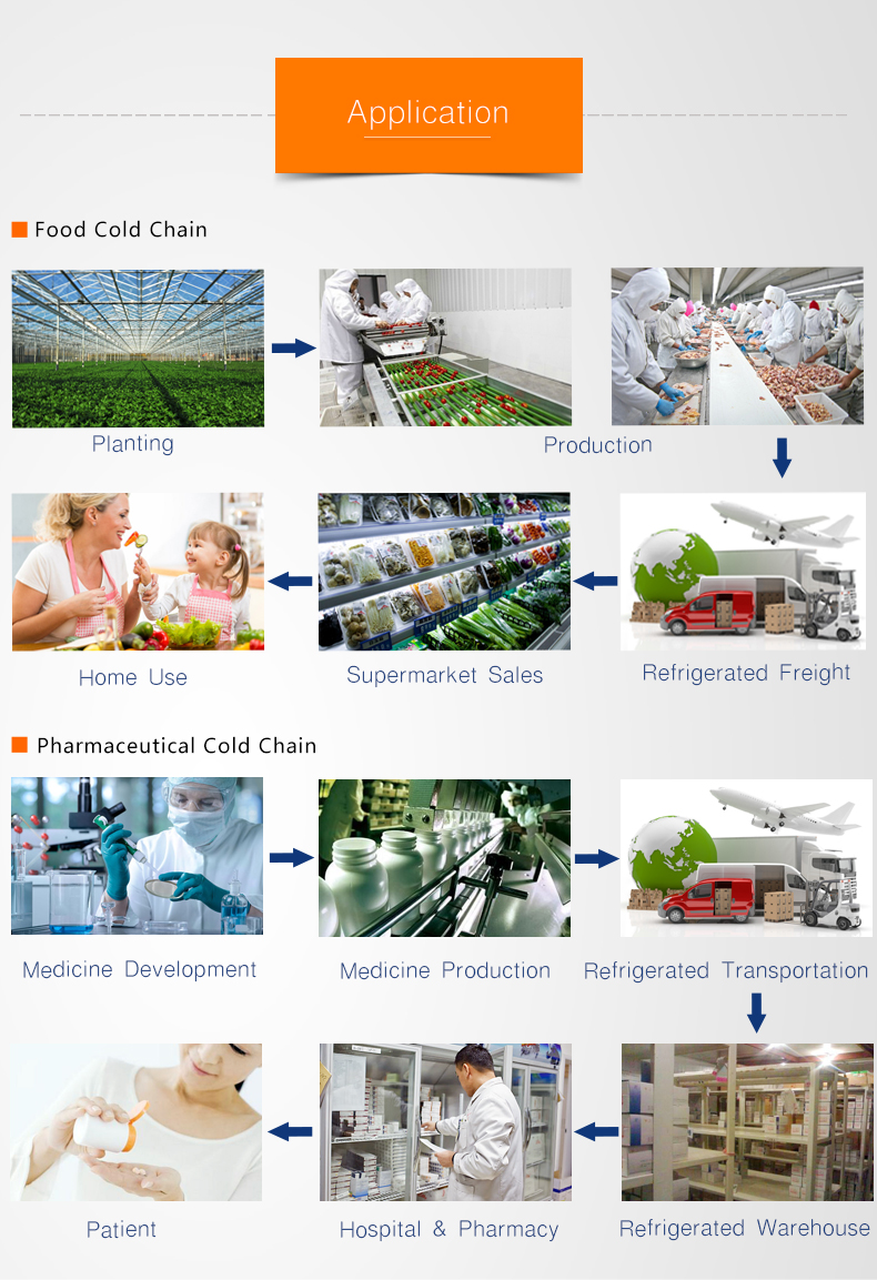 לוגר נתונים טמפרטורה ולחות צג מרחוק אלחוטי Elitech RCW-360 1 media 26012021173643.jpg?rnd=.9734156?rnd=0