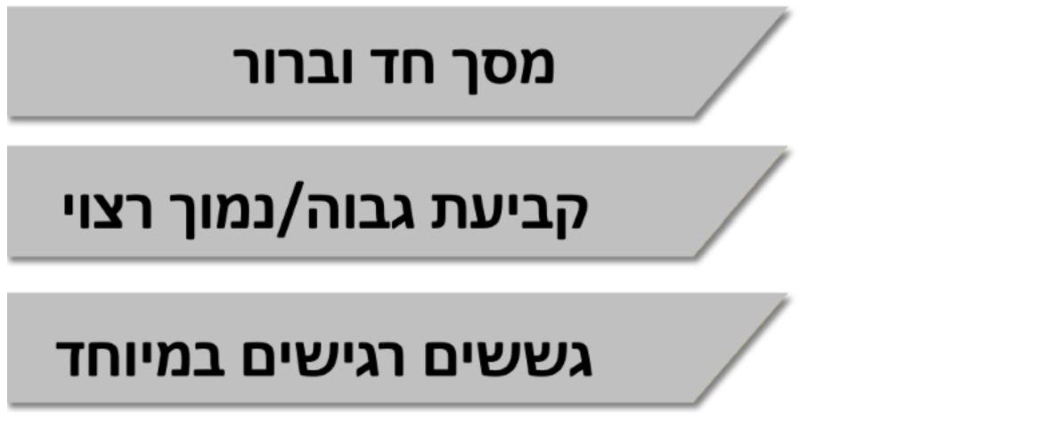 בודק לחות לעץ גלאי לחות כולל אלקטרודות ANIA 610 1 media 31012021104210.jpg?rnd=.1736566?rnd=0