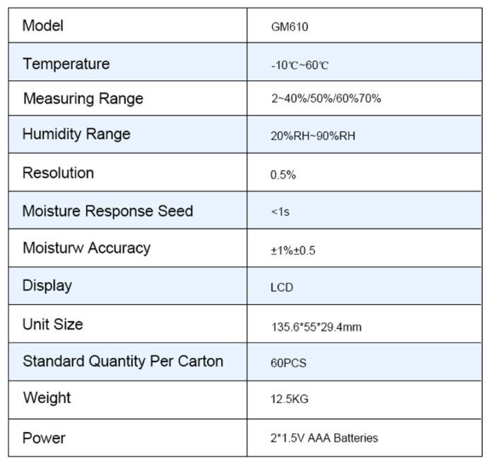 בודק לחות לעץ גלאי לחות כולל אלקטרודות ANIA 610 3 media 31012021104321.jpg?rnd=.3597986?rnd=0
